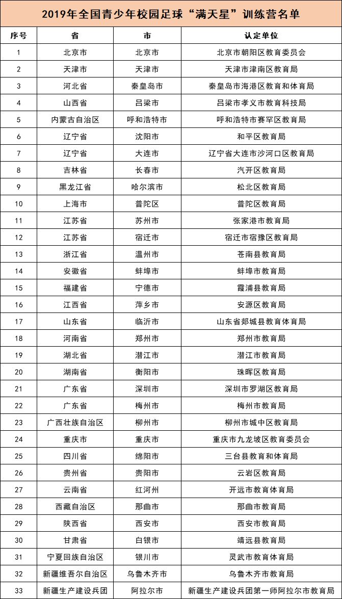 天津中小学名单,天津所有小学名单