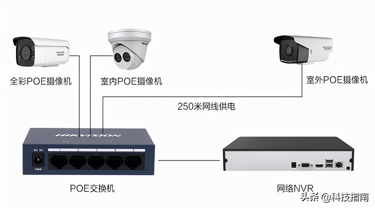 录像机摄像头密码忘记了,安防硬盘录像机密码忘记了