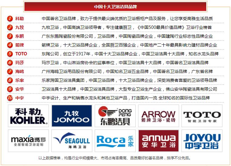 德众卫浴产品是十大品牌吗,欧度卫浴是中国十大品牌吗