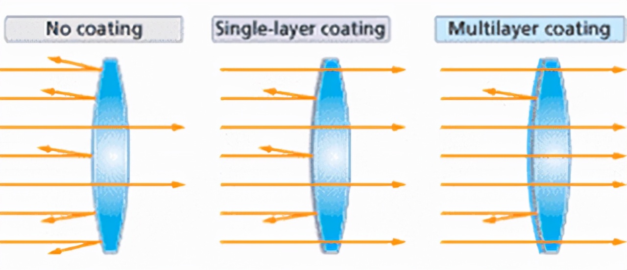 望远镜镀膜起泡怎么回事,望远镜的镀膜种类和颜色