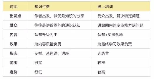 被罚吹了3瓶啤酒，因为我的创业复盘没做好