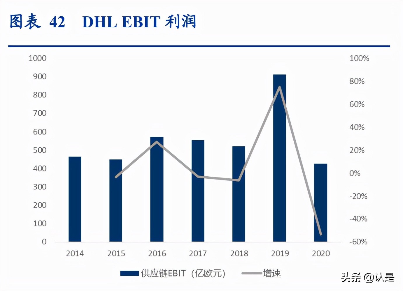 顺丰控股的深度分析,深度分析顺丰控股绩效前置