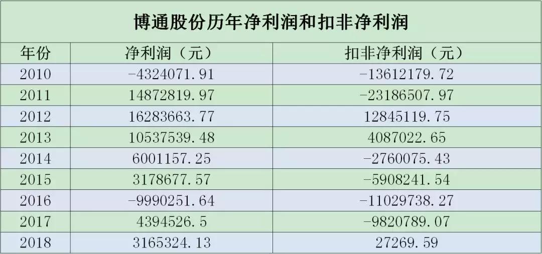 600455博通股份会重组吗,博通股份最新消息重组