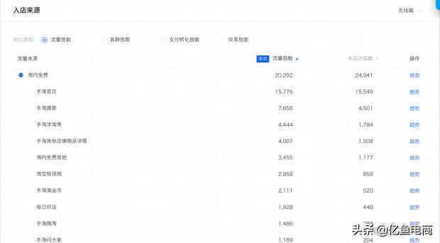 年度复盘关键词,数据复盘及运营技巧