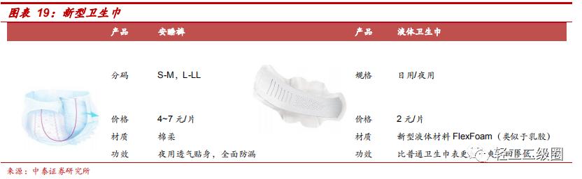 卫生巾市场的机会和不足分析,卫生巾市场分析报告