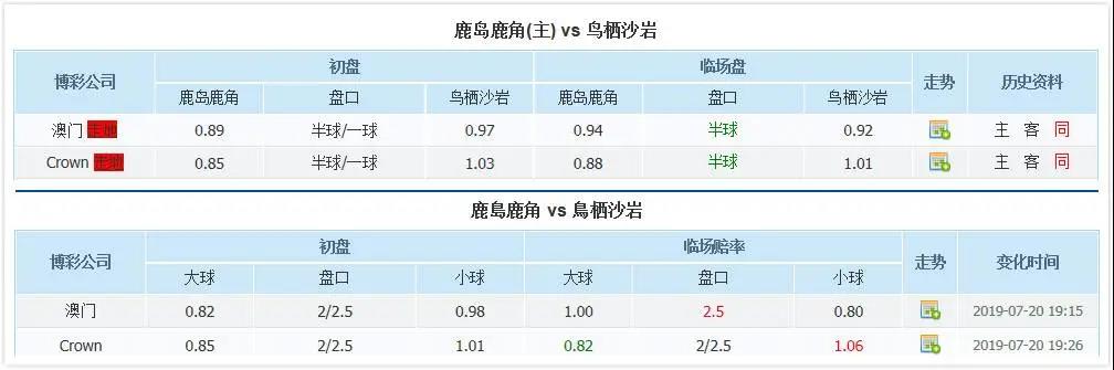 闊╂棩瓒崇悆澶ц禌,闊╂棩鑱旇禌浠婃棩鎺ㄨ崘