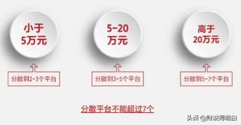 国家p2p良性退出最新的规定,p2p良性退出本金能要回来吗