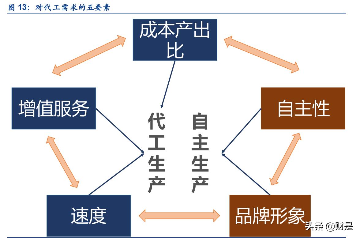 中国化妆品行业市场现状分析报告,化妆品加工行业未来发展