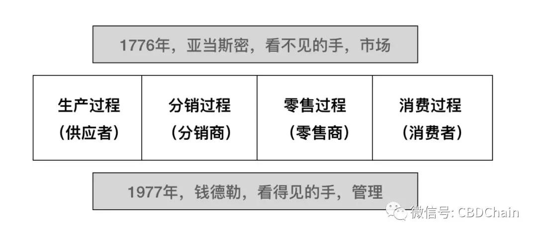 营销的本质在线阅读,营销的本质