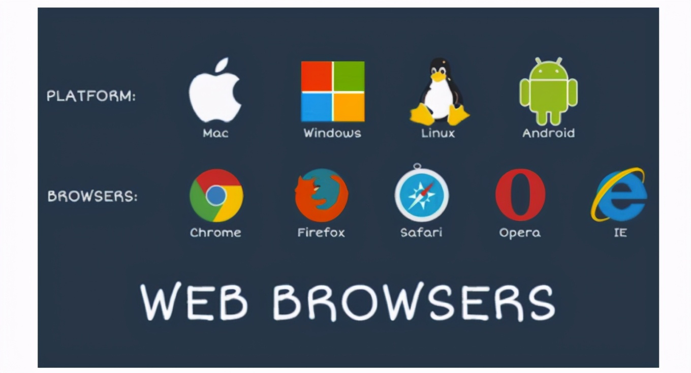 拿下计网的这些协议后，我就是最靓的仔