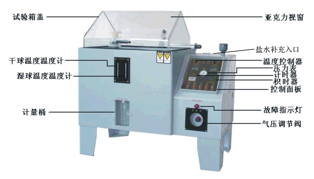 盐雾试验一般要求大于几级,盐雾试验有酸性吗
