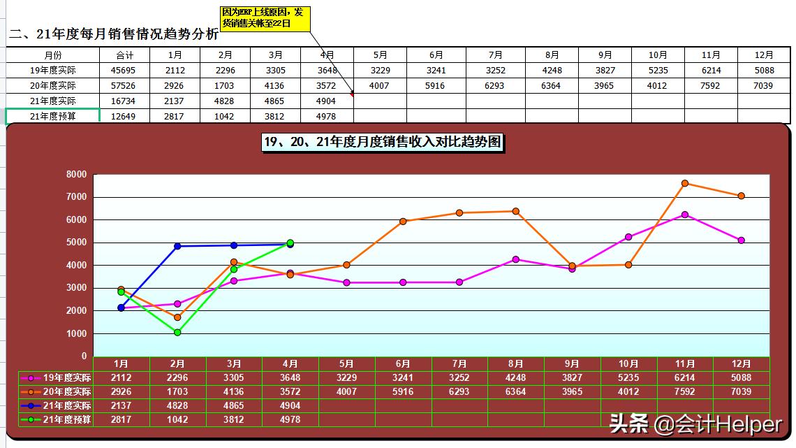 财务数据分析公式excel,excel全自动财务预算分析管理系统