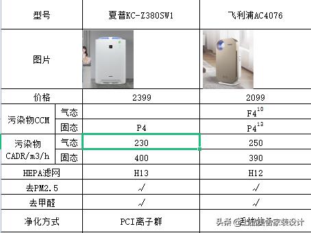干货！4款空气净化器对比测评，来自香港的空气净化器拔得头筹