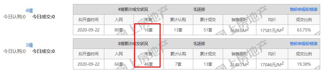 禄口房地产最新消息,禄口楼市