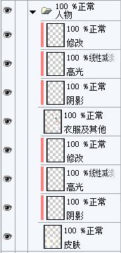我的漫画上*图色**层分组思路