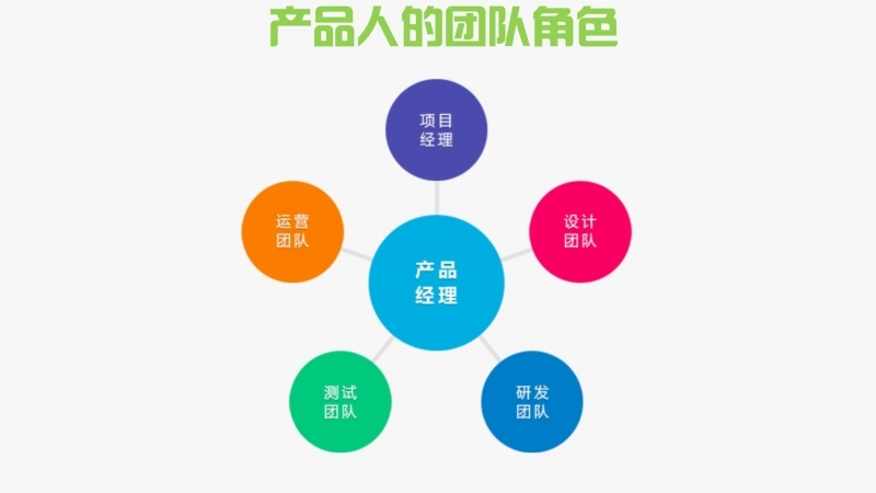 一张图建立完整产品经理知识,产品经理基础知识图谱