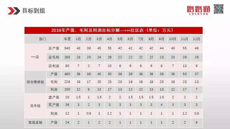 路路通管理系统,路路通董事长王凤利
