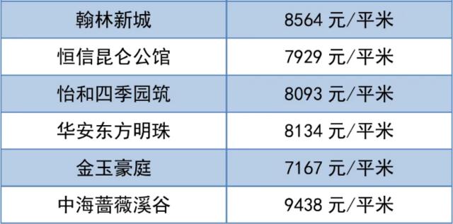 潍坊市二手房房价最新消息,70城市房价出炉潍坊最新房价消息