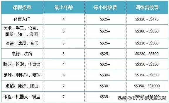 盘点那些贵得令人咋舌的东西,盘点那些超级让人震惊的运动