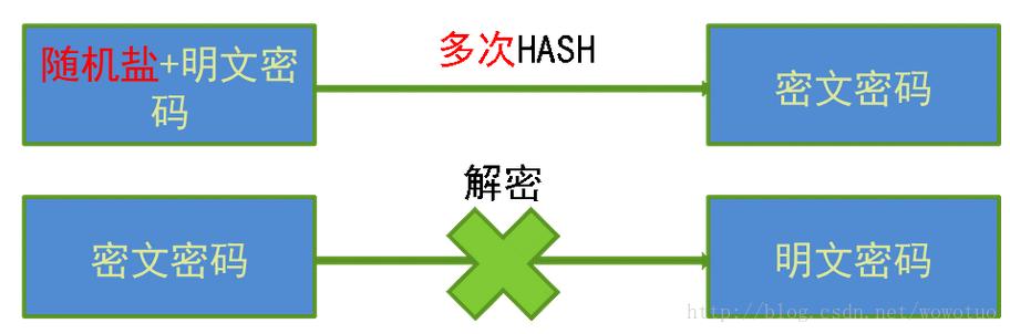 黑客必备命令大全,黑客常用命令与工具