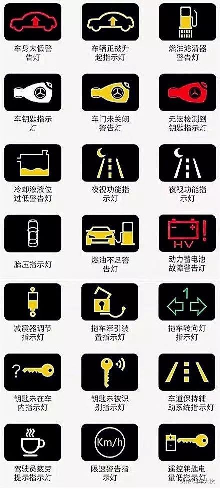 欧拉汽车仪表盘指示灯图解大全,大众汽车仪表盘指示灯图解大全集