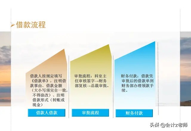 费用报销填写与粘贴要求,贴报销发票的正确粘贴方法图片