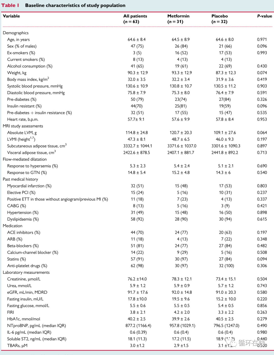 【彤心飞传】“神药”二甲双胍还能逆转左室肥厚？