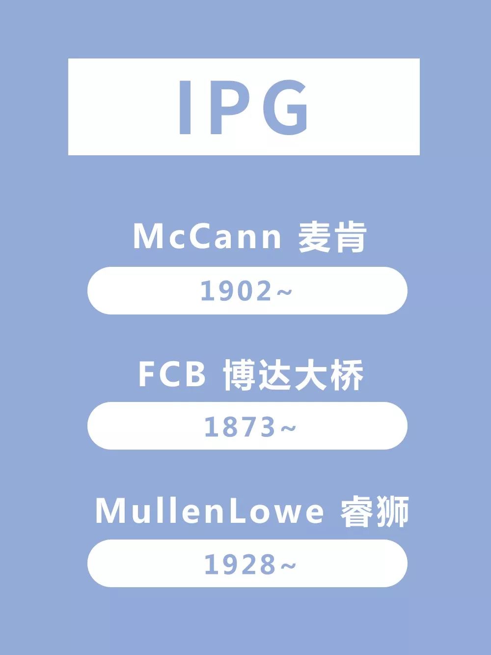 2018年国际4A族谱(建议收藏),读懂才算入行!