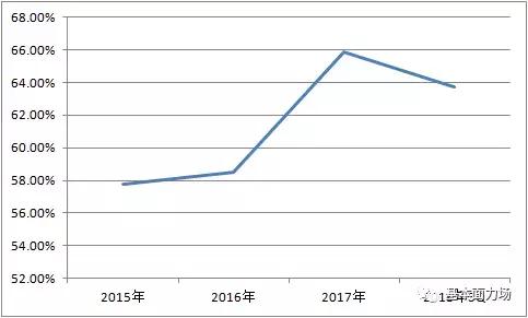 【基本面解读】被媒体“围剿”的视觉中国，到底有多赚钱？