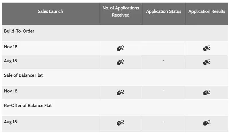 新加坡政府组屋2024房价,新加坡组屋制度解析