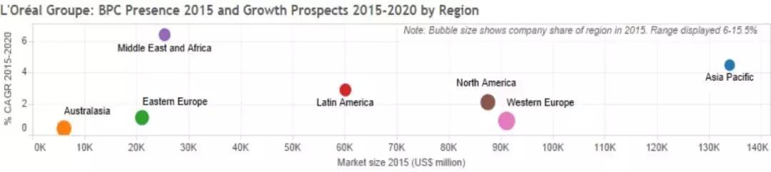 欧莱雅的地位怎么样,欧莱雅知名案例