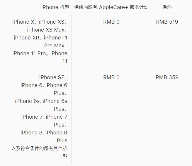 一块屏幕价格,哪家手机屏幕维修便宜