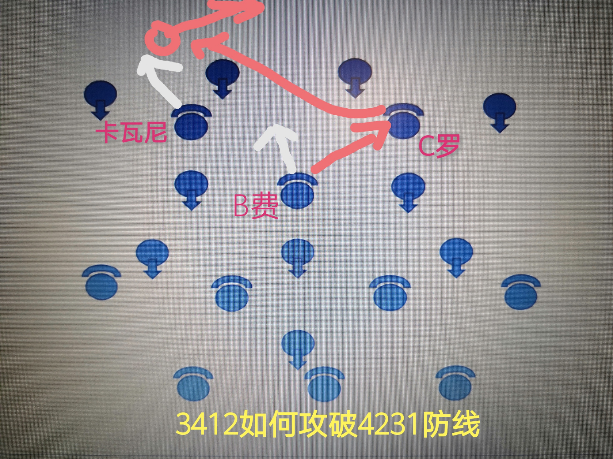 克制4141阵型的是哪个,4231克制方法