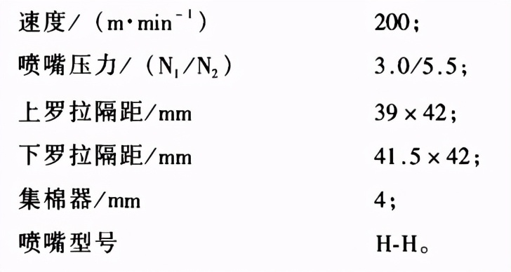 Coolplus（酷帛丝）纤维的性能特征及纺纱