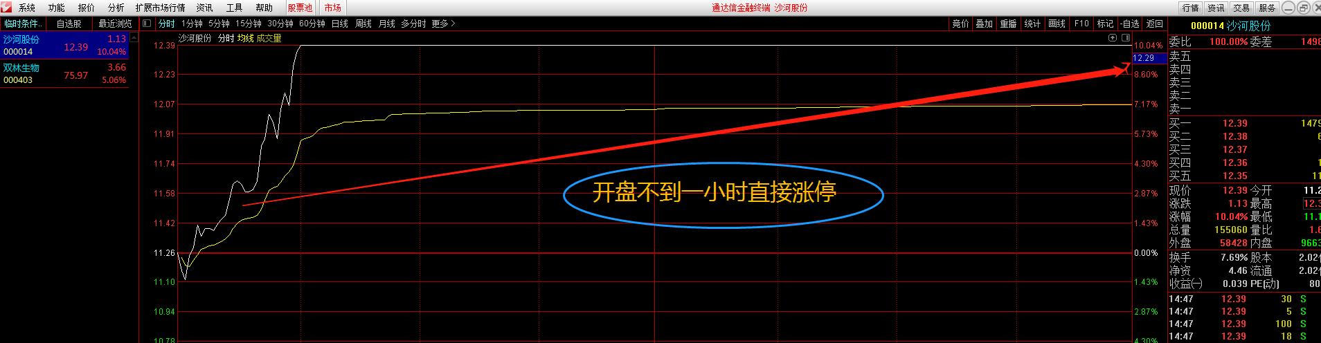 赵老哥vip选股器,游资赵老哥战法