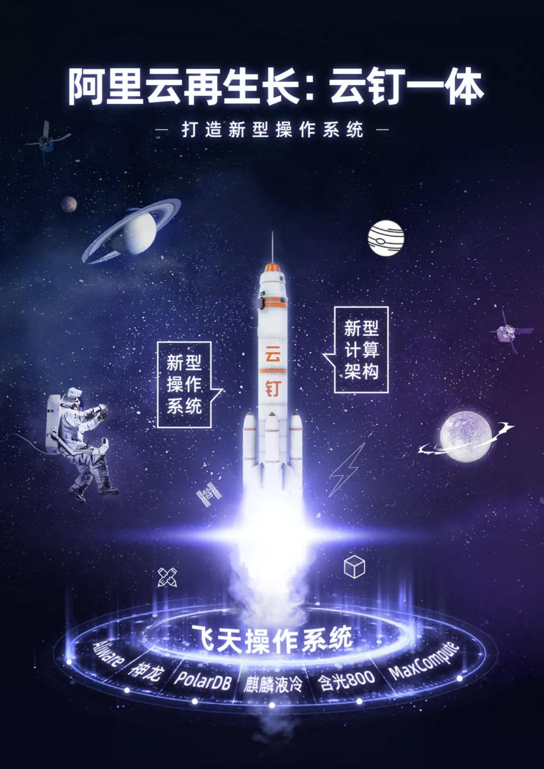 阿里云钉一体加速整合,阿里云的云钉一体怎么用