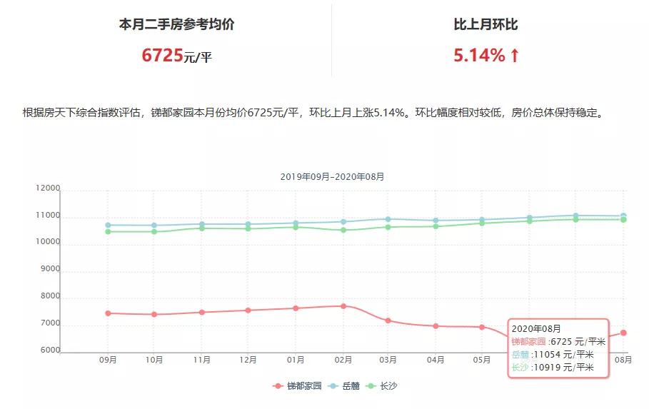 含浦最新限价楼盘,含浦房价最低房源