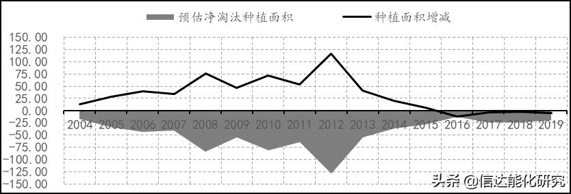 天然橡胶期货未来趋势分析,天然橡胶期货走势分析最新消息