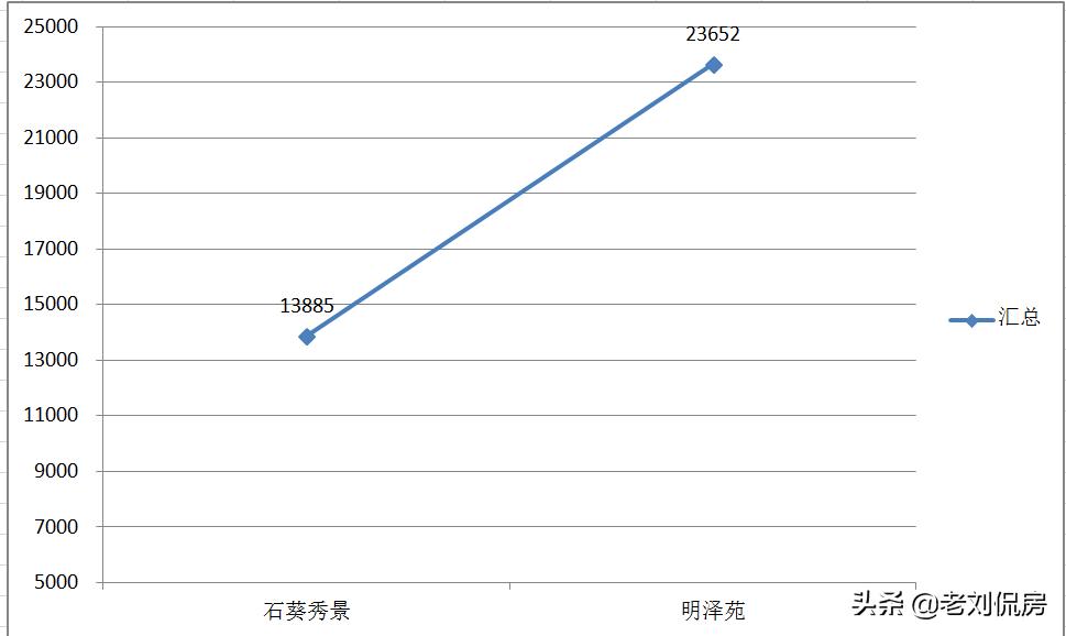 龙湖学区房适合买哪里,龙湖2期学区房