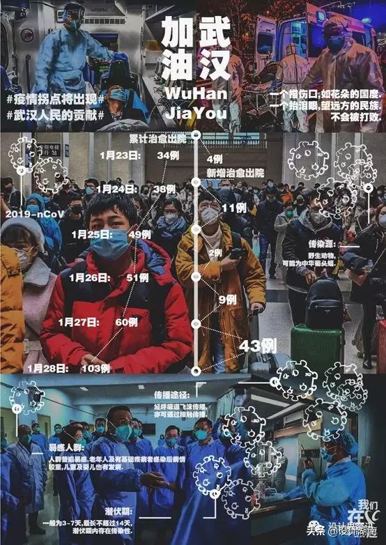 宣传抗击新型冠状病毒的创意作品,抗击新型冠状病毒公益海报