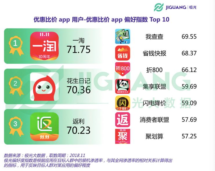 花生日记涉嫌传销被罚7456万,曾收佣金4.5亿会员51级