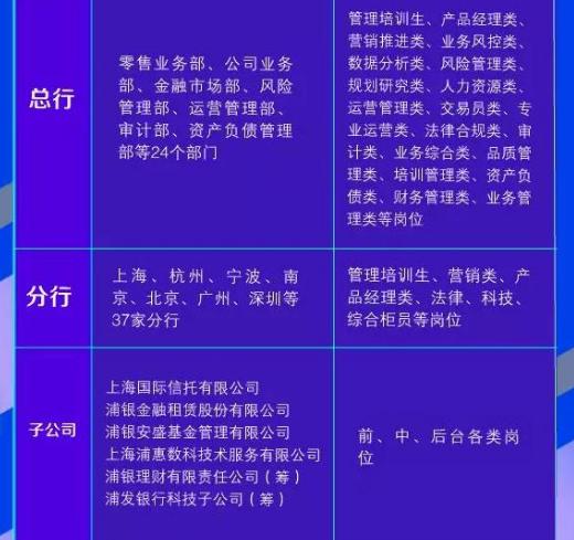 浦发银行校园招聘报名入口,浦发银行2021年校园招聘官网