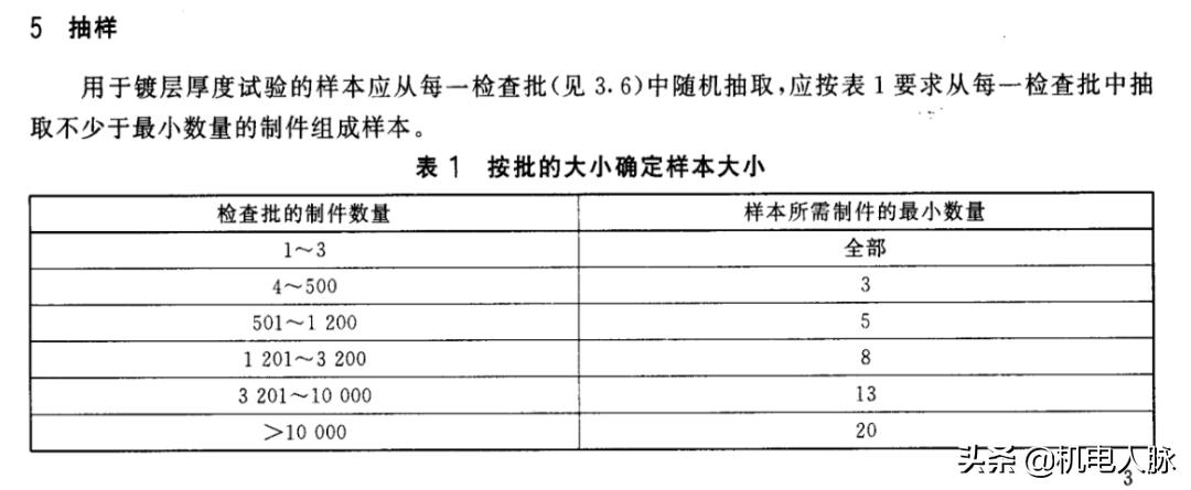 solidworks零件表面镀锌,镀锌对原材料表面的要求