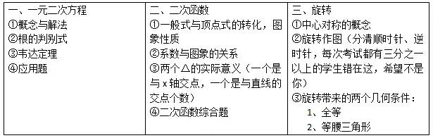 初三考试注意事项和提分技巧,初三开学快速提分技巧有哪些
