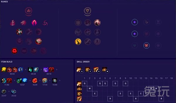 海克斯冰巢核心艾黎皇子辅助出装,lol手游艾黎皇子辅助出装