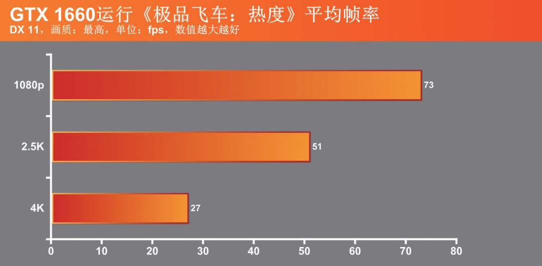 极品飞车热度画质展示,极品飞车系列哪代画质最好