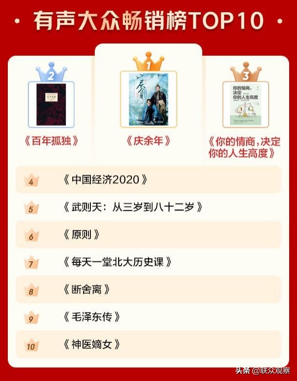 2020年纸书、电子书、有声哪本最畅销？不同媒介热点不同