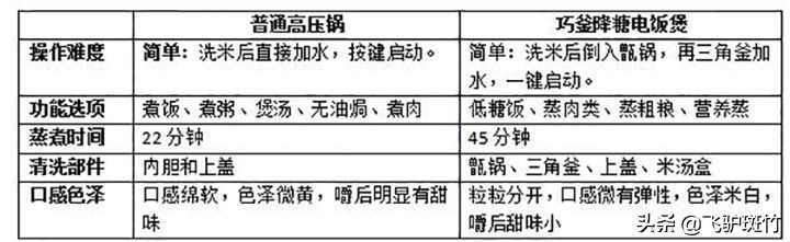 世人悄悄开始用这种锅,再不用可能就得糖尿病了