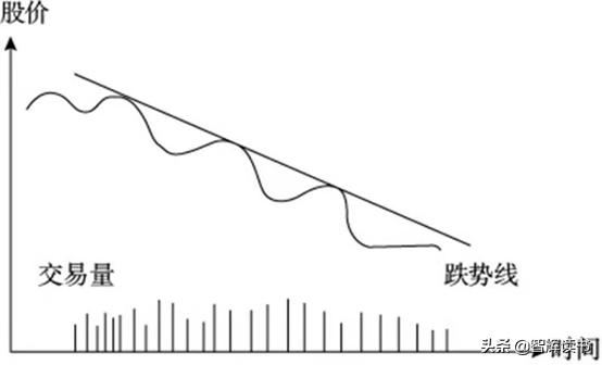 炒股技能口诀大全,炒股要学会几招
