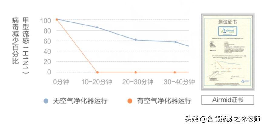 松下空气净化器可以除湿吗,松下加湿净化器